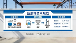 泾源本地工厂讲解：说一遍公路压浆料和铁路压浆料的区别