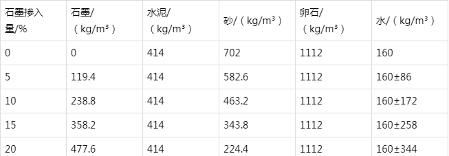 泾源防静电水泥砂浆怎么做(附配比及施工方法)